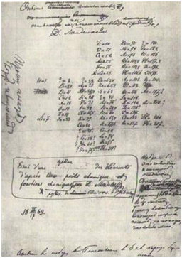 рукопись первого варианта периодической системы 17 февраля 1869.png